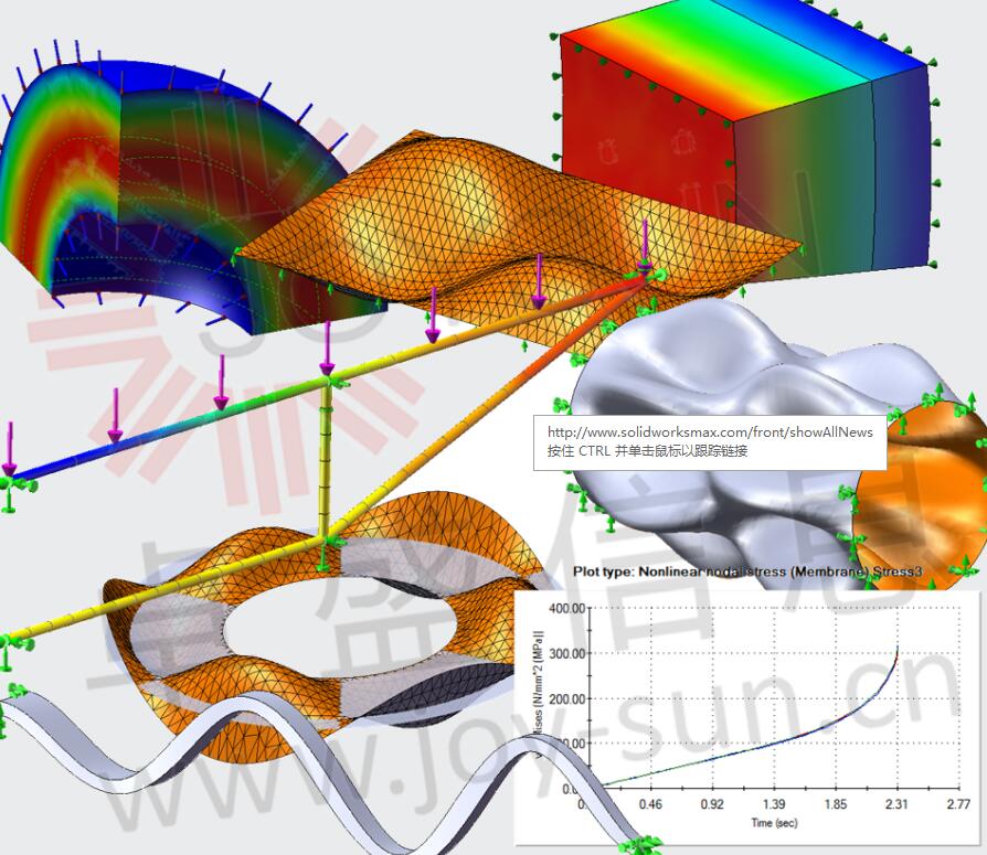 SOLIDWORKS Simulation֤оĽ